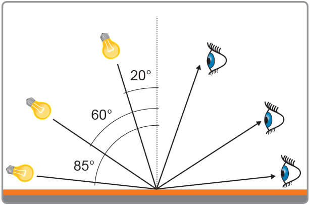 測量顔色時，光澤度有什麽影響