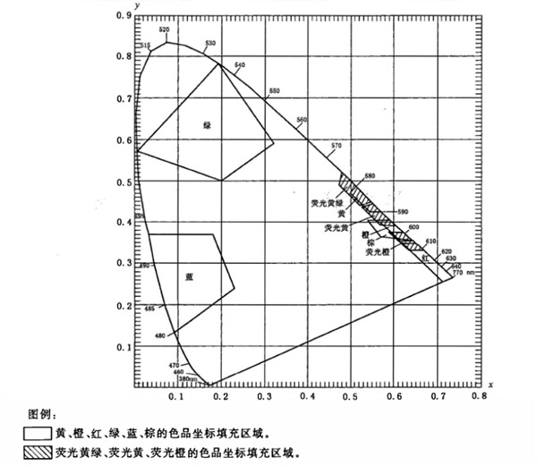 反光膜夜間色 · 各種顔色色品圖