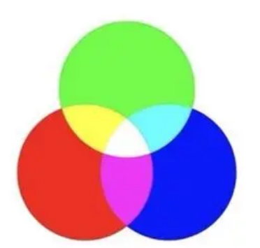 飽和度、亮度、色相是如何定義的