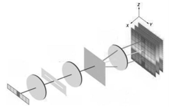 光栅式高光譜成像儀