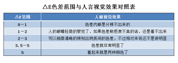 色差儀lab值取值範圍是多少?色差儀lab值有什麽用?2