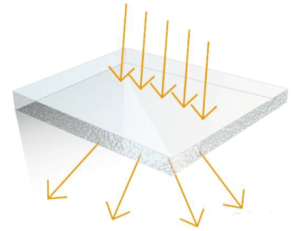 一文瞭解霧度、透過率、折射、光澤度