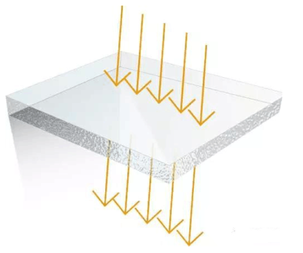 一文瞭解霧度、透過率、折射、光澤度2