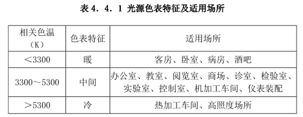 室内照明的相關色溫标準值