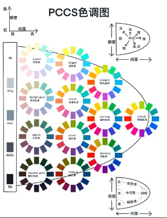 色彩體系5——日本PCCS色彩體系