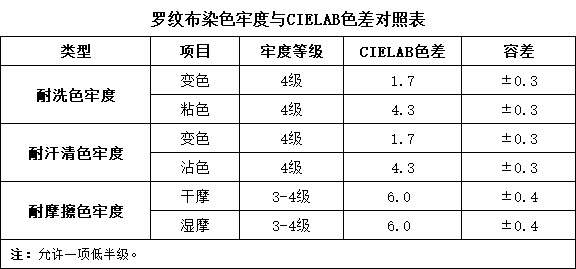 羅紋布對色找色——三恩時CR8分光色差儀 (1)