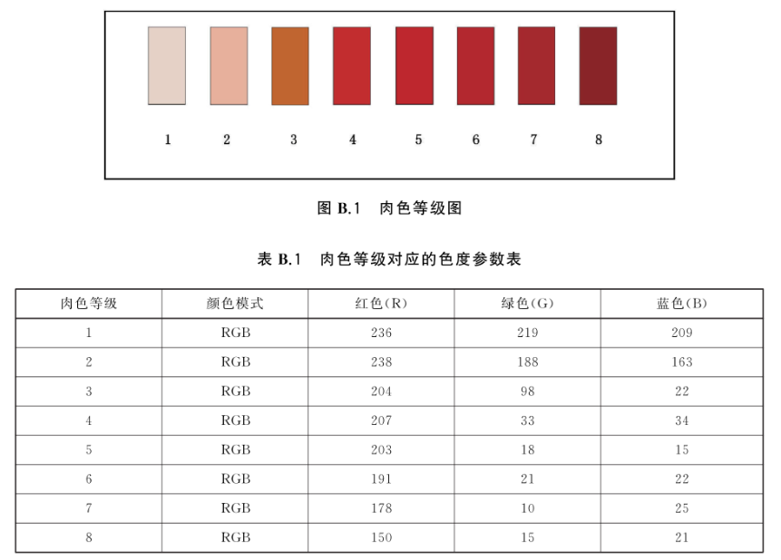 色差儀——食品行業顔色管理——牛肉