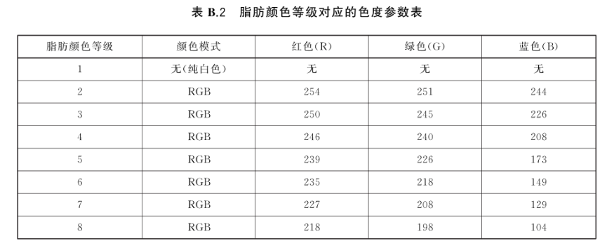 色差儀——食品行業顔色管理——牛肉3