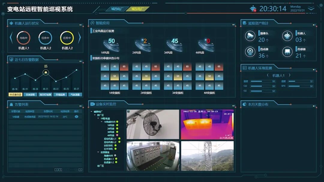 三恩時電力電網行業圖像監控及視頻監控影像測試方案