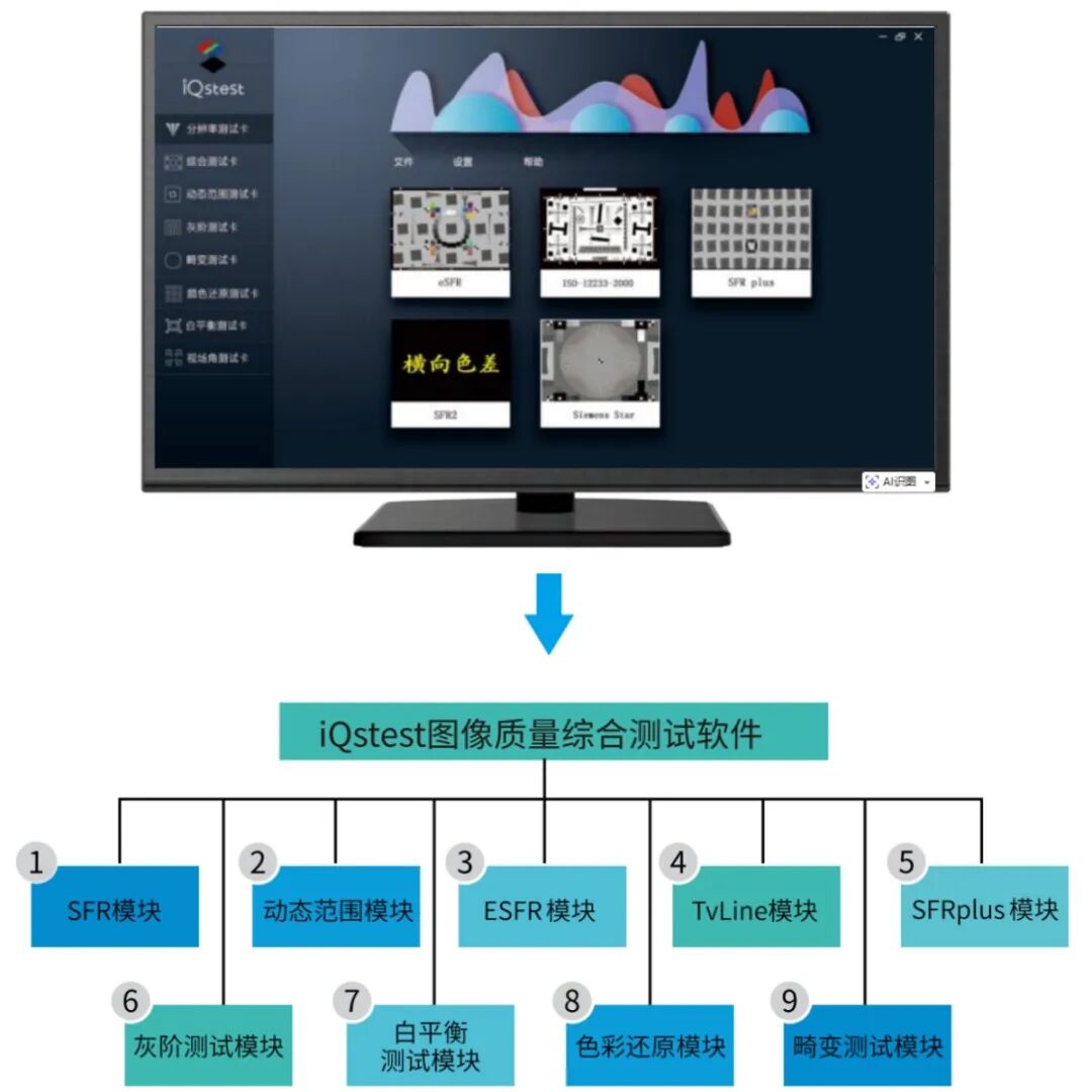 三恩時電力電網行業圖像監控及視頻監控影像測試方案5