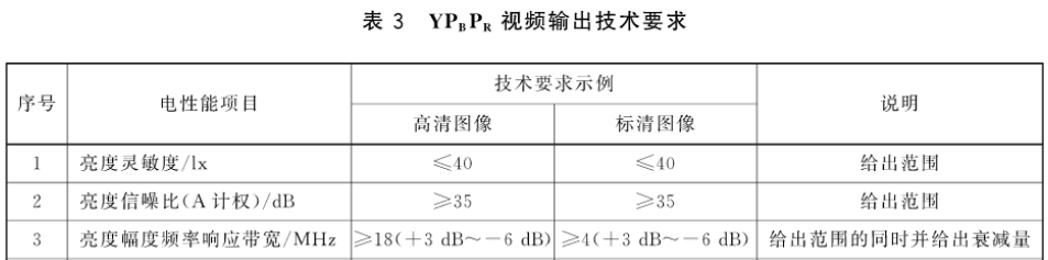 三恩時電力電網行業圖像監控及視頻監控影像測試方案9