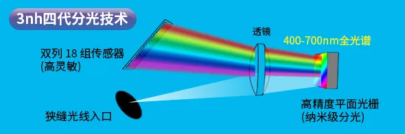 新品推薦KS-520分光色差儀-8