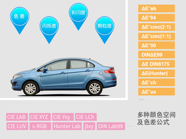 3. 分析能力：多顔色空間.jpg