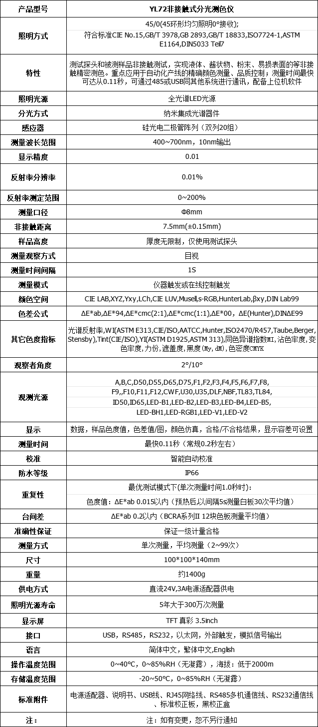 YL72非接觸式分光測色儀-9