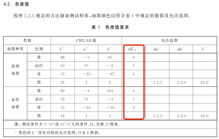 印刷品色差标準2