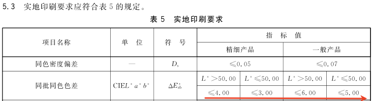 印刷品色差标準3