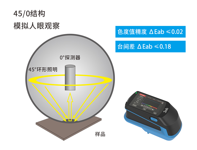 三、高精度光學設計，保障測量準確性.jpg