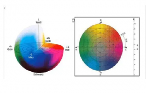 知識分享：顔色爲什麽(me)可以數據(jù)化？