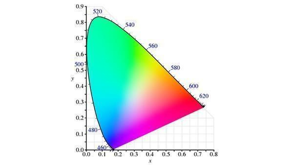 色差儀(yí)的XYZ值是什麽(me)意思？