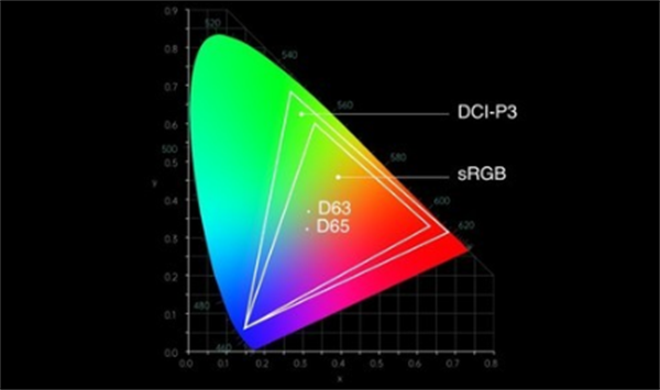談談國(guó)産(chǎn)手機品牌的色彩管理系統