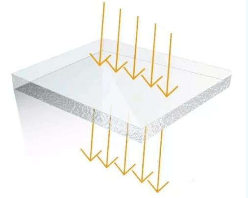 透過(guò)率是什麽？透光率計(jì)算公式介紹