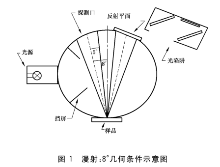 反射VS透射：設計與測量原理詳解