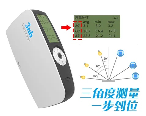 告别猜測，精準定義每一度光澤：三恩時KS268多角度光澤度儀