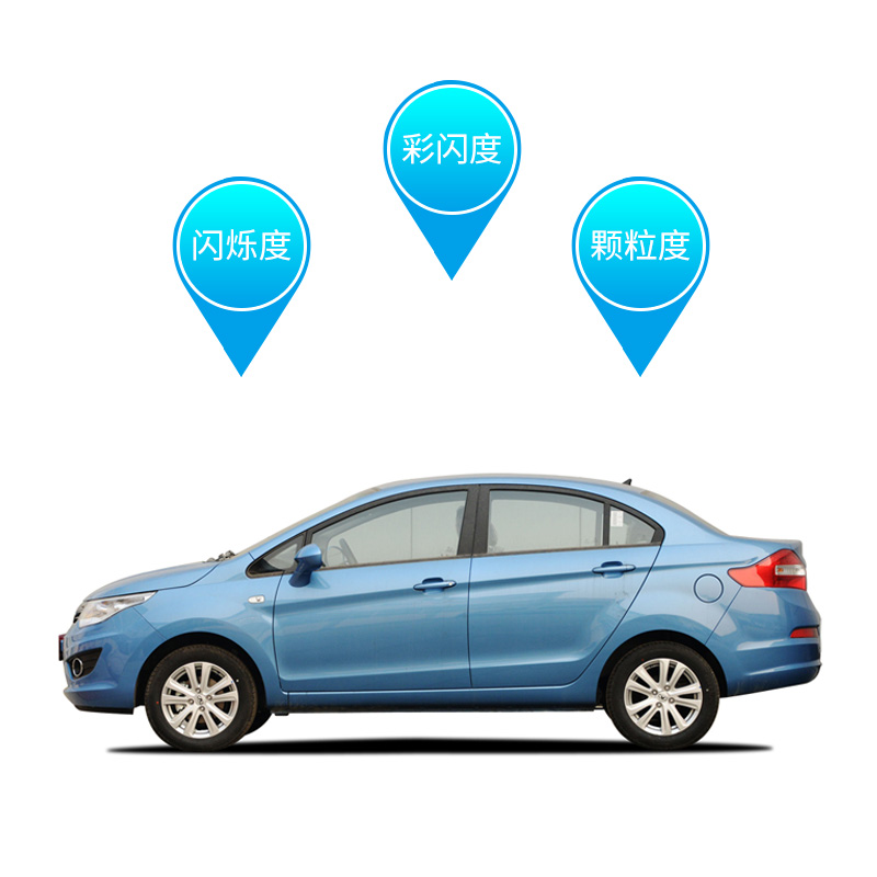 快速判别出樣品的閃爍度,彩閃度,顆粒度